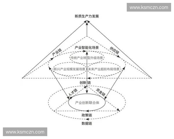 数字体育资产驱动下的产业升级与创新发展研究探索